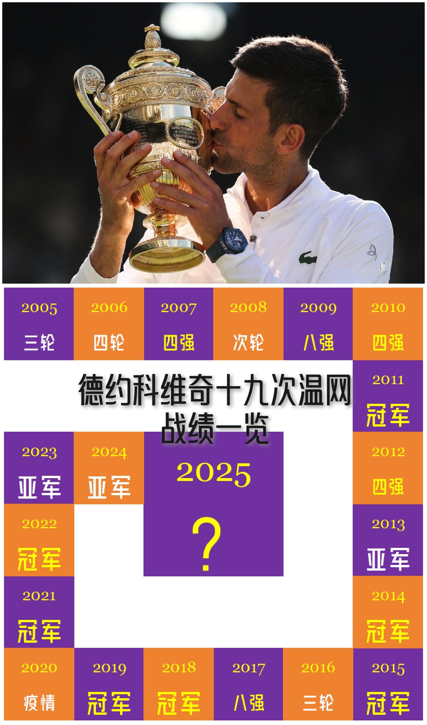 爱游戏tv-温网逆转联合杯，德约科维奇刷新纪录